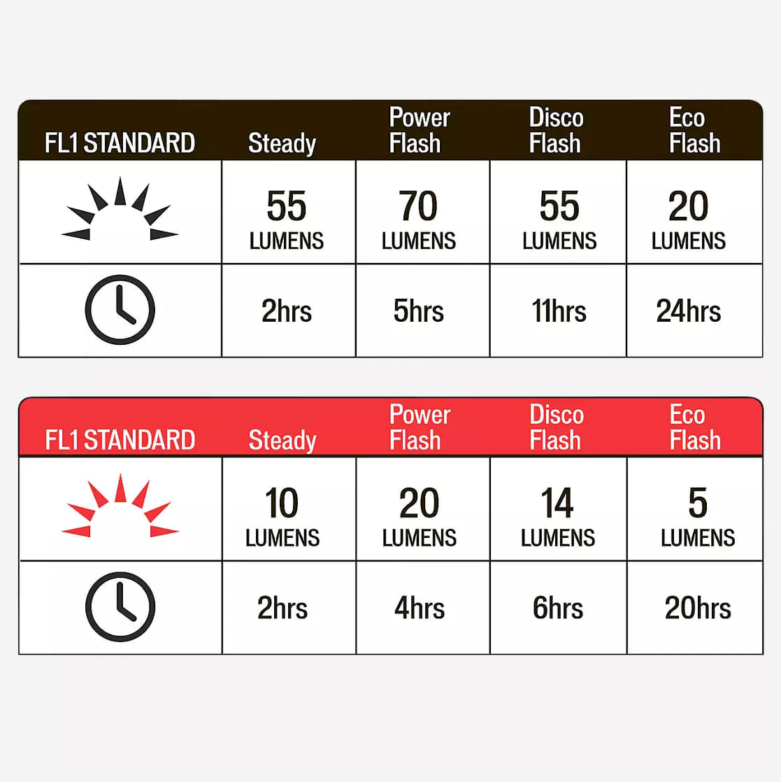 Specialized-Flash-Light-Set_No_Color--Size-