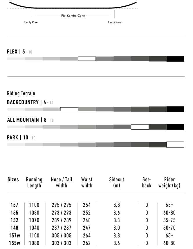 Cheap Thrills Snowboard 2024 _No_Color--Size-