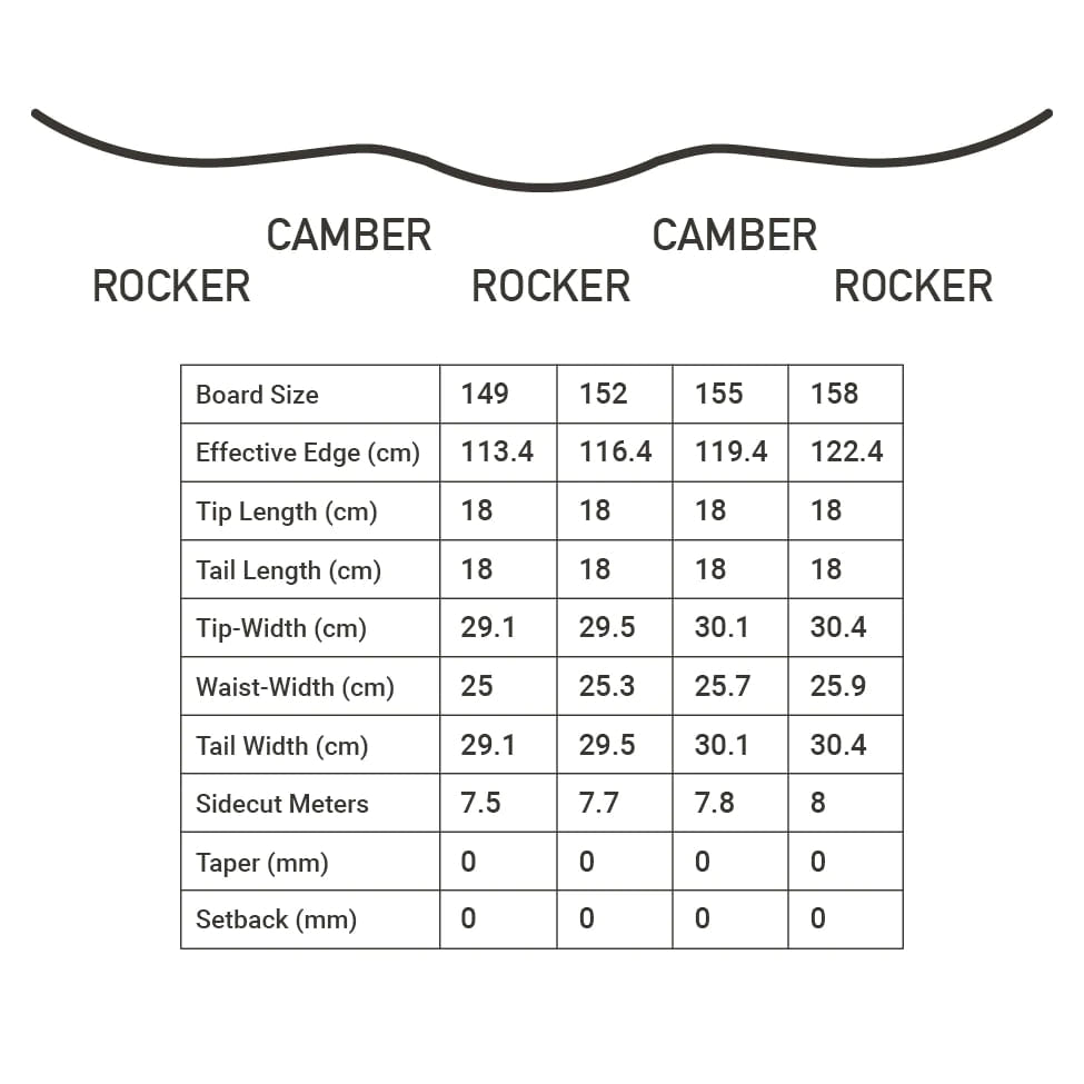 x O’Neill Rampage Snowboard 2024 _No_Color--Size-