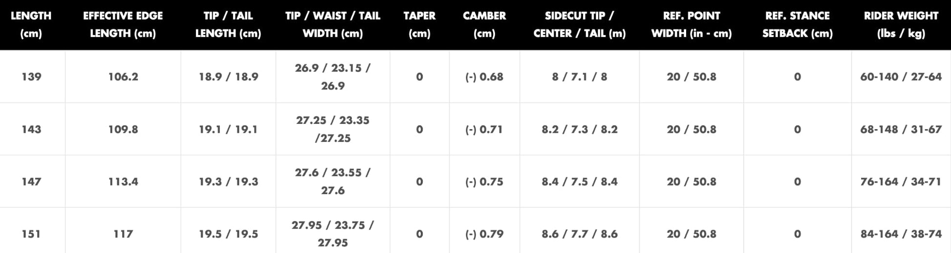 Formula Rocker Snowboard 2024 _No_Color--Size-